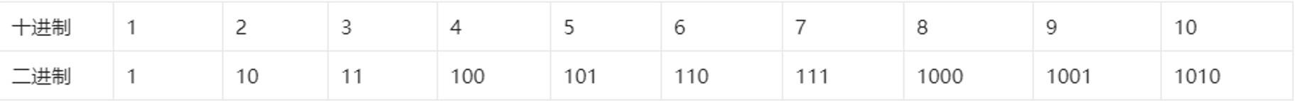 二进制与十进制的转换