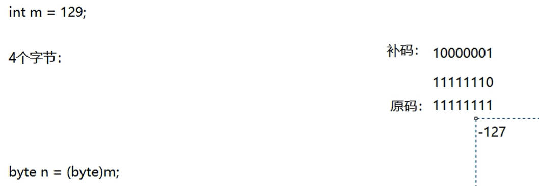 强制类型转换-小容量转换成大容量-2