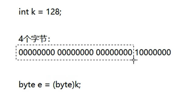 强制类型转换-小容量转换成大容量