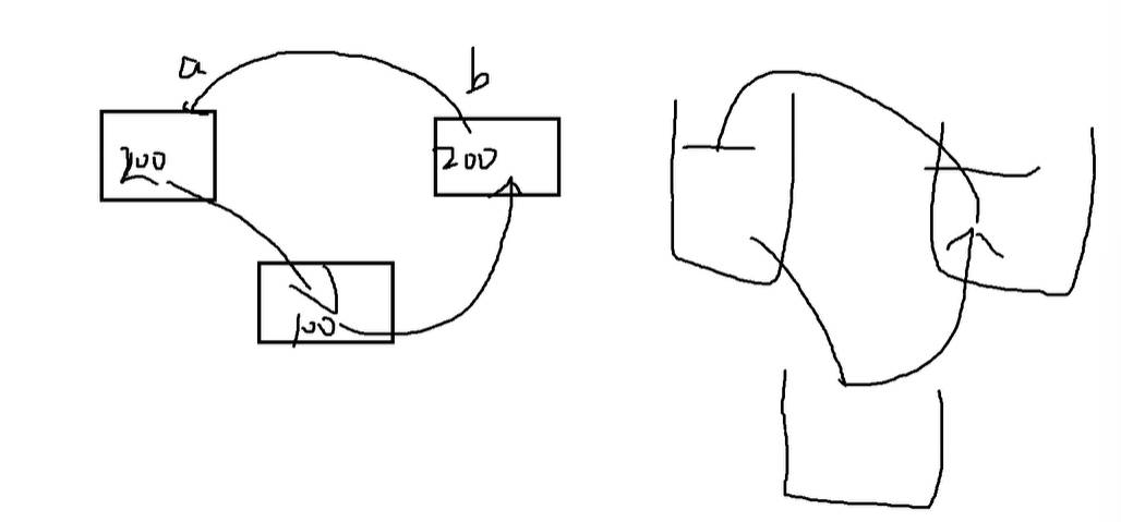 数据类型第二题作业题