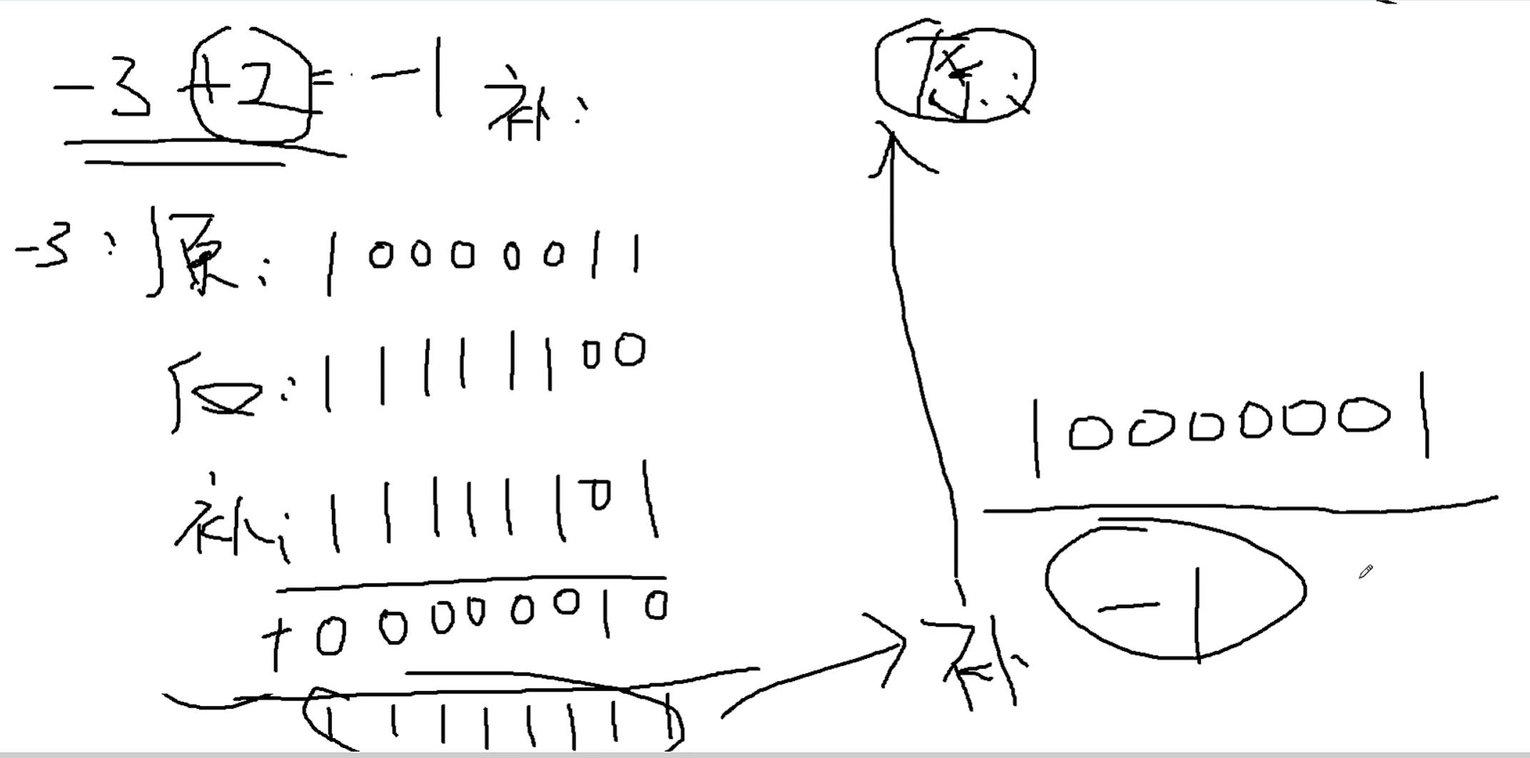 补码形式计算-3+2