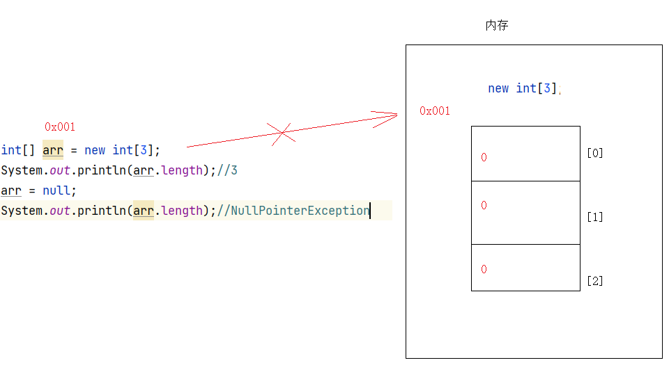 操作数组时两个常见的问题