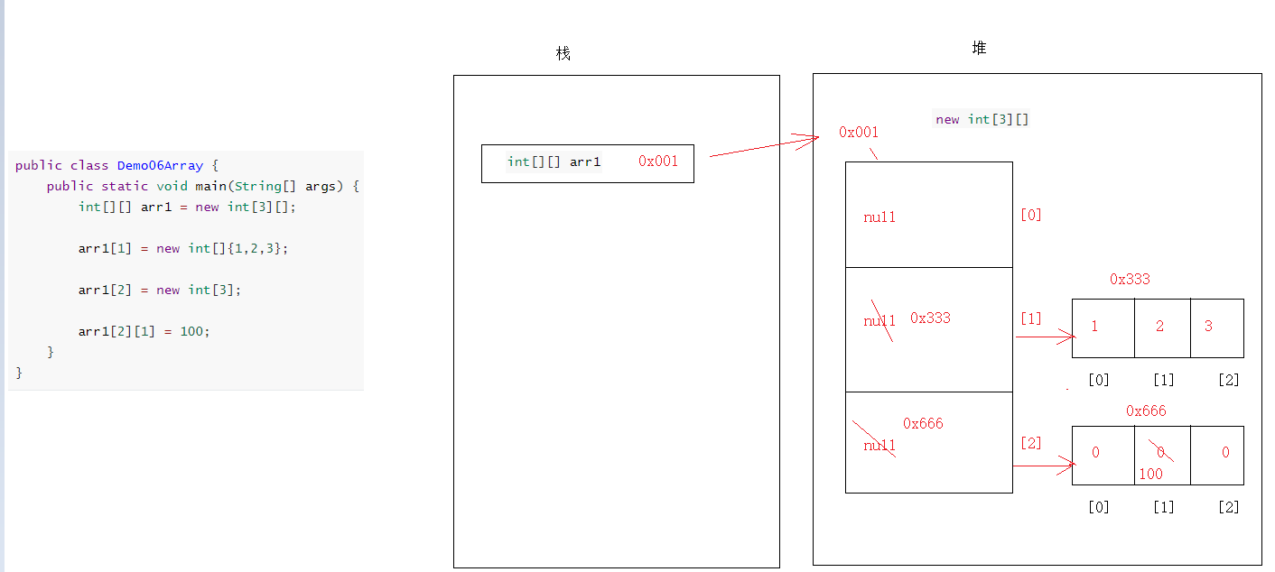 二维数组内存图