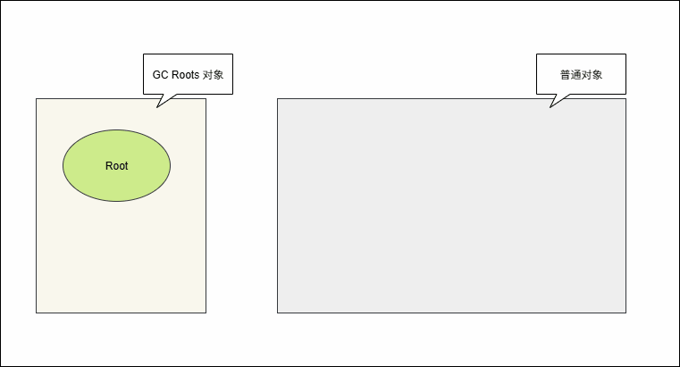 (对象)本身是关联的;否则,将会被 GC 清理