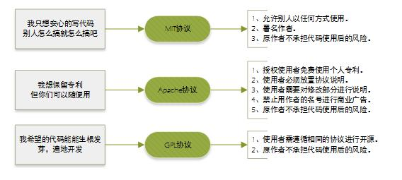 Git-学习笔记