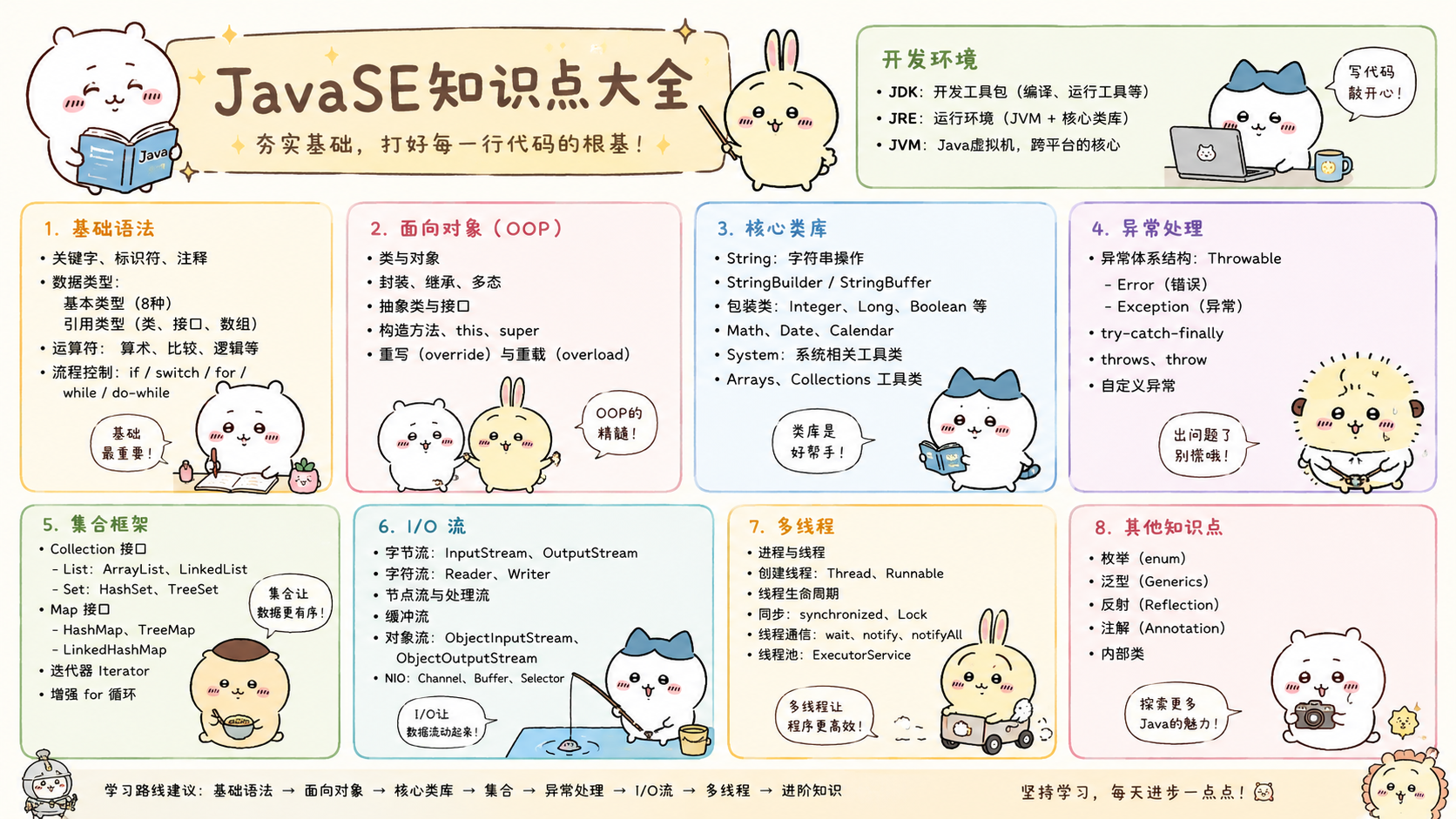 Java | 集合