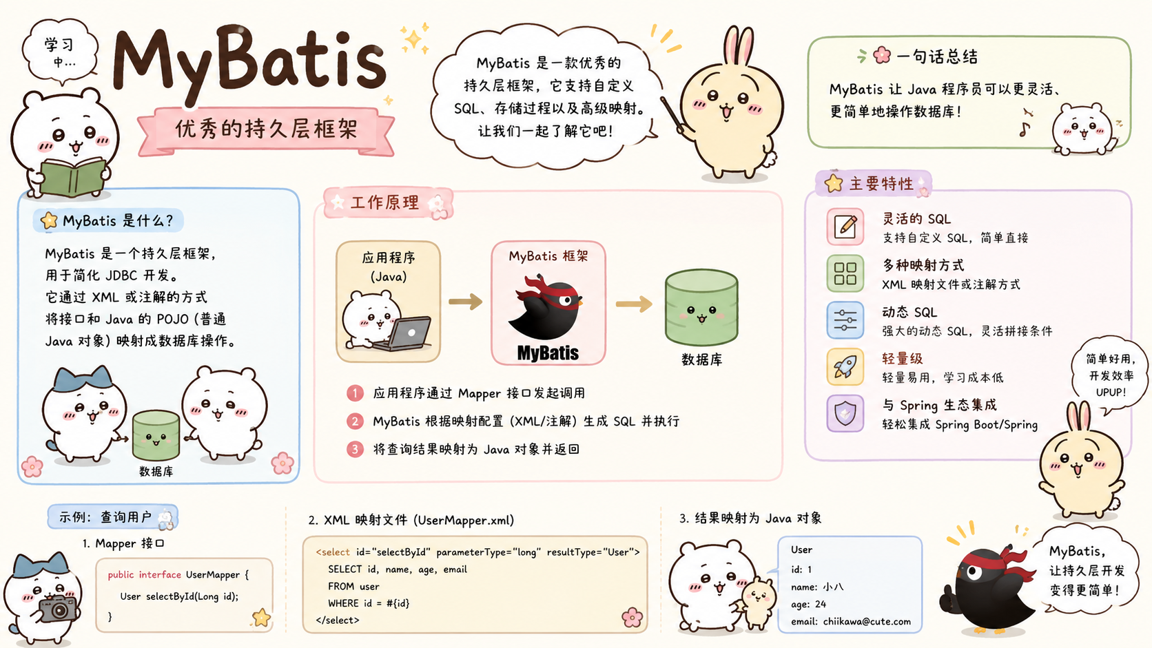 MyBatis参数传递