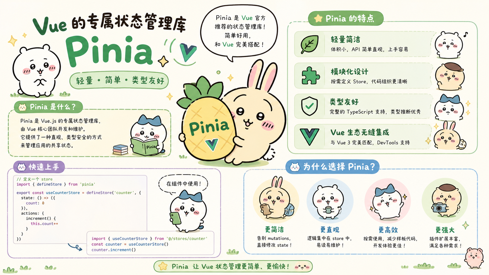 Vue3官方库(Pinia)