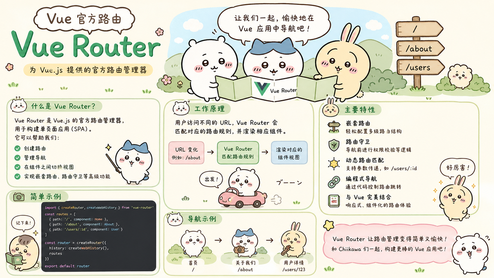 Vue3官方库(Vue Router)