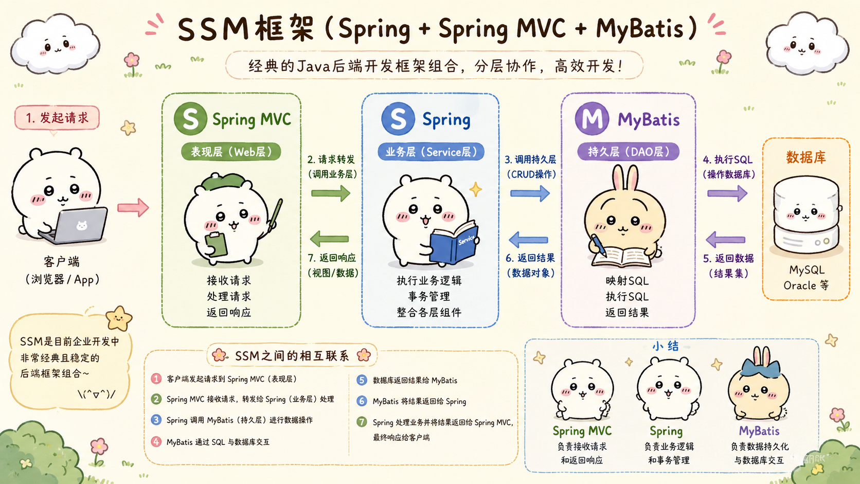 SpringMVC响应处理