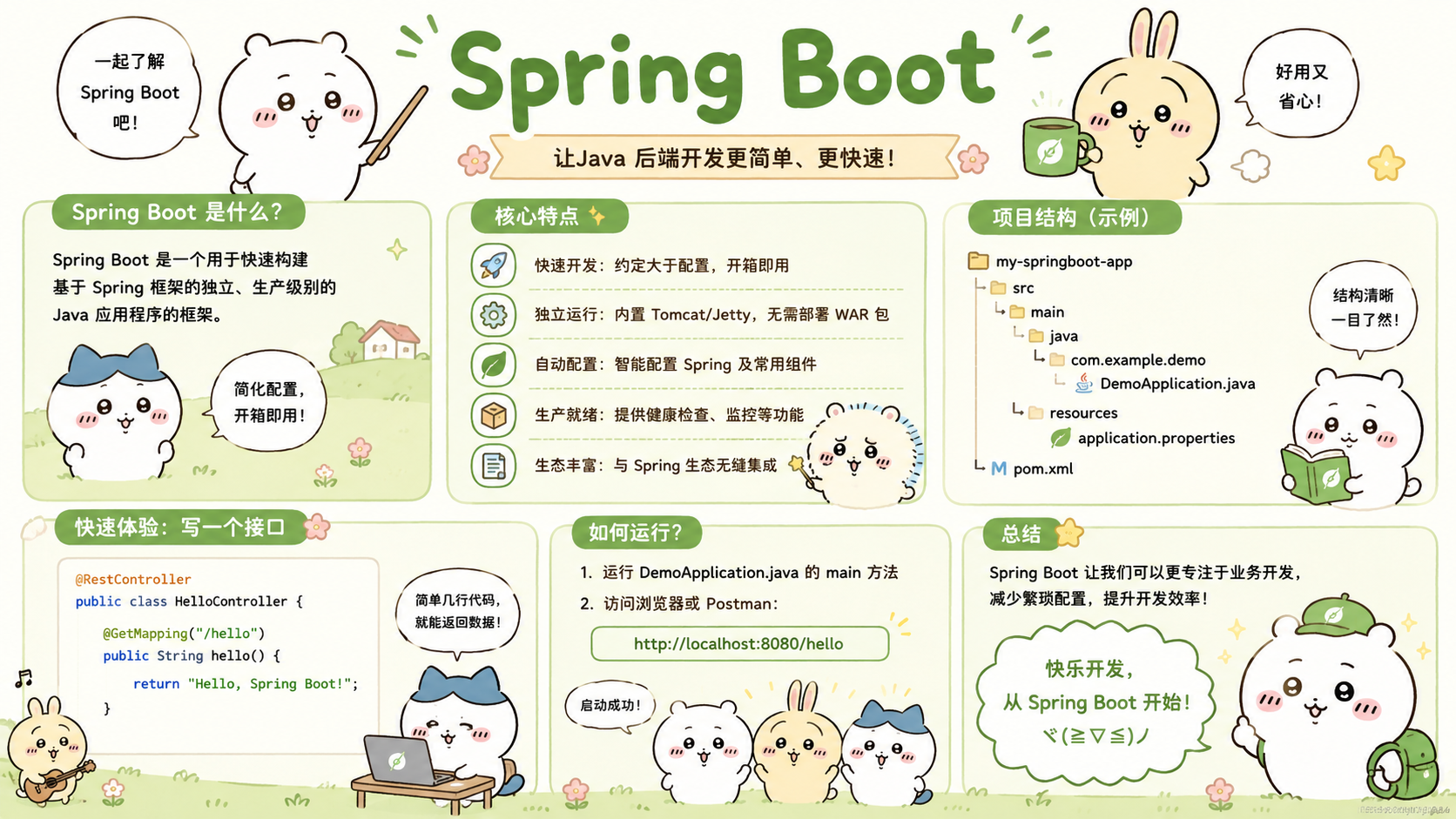 SpringBoot核心原理