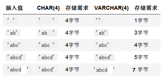 char和varchar的比较.png