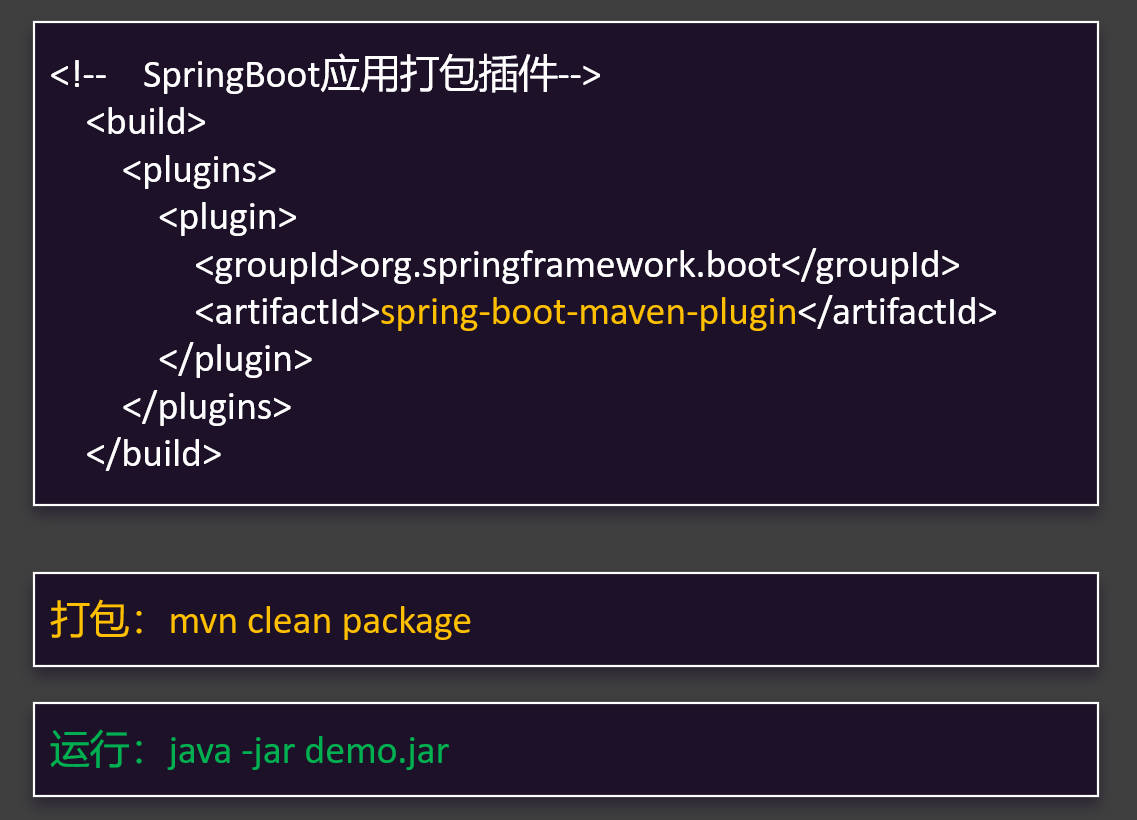 SpringBoot快速入门