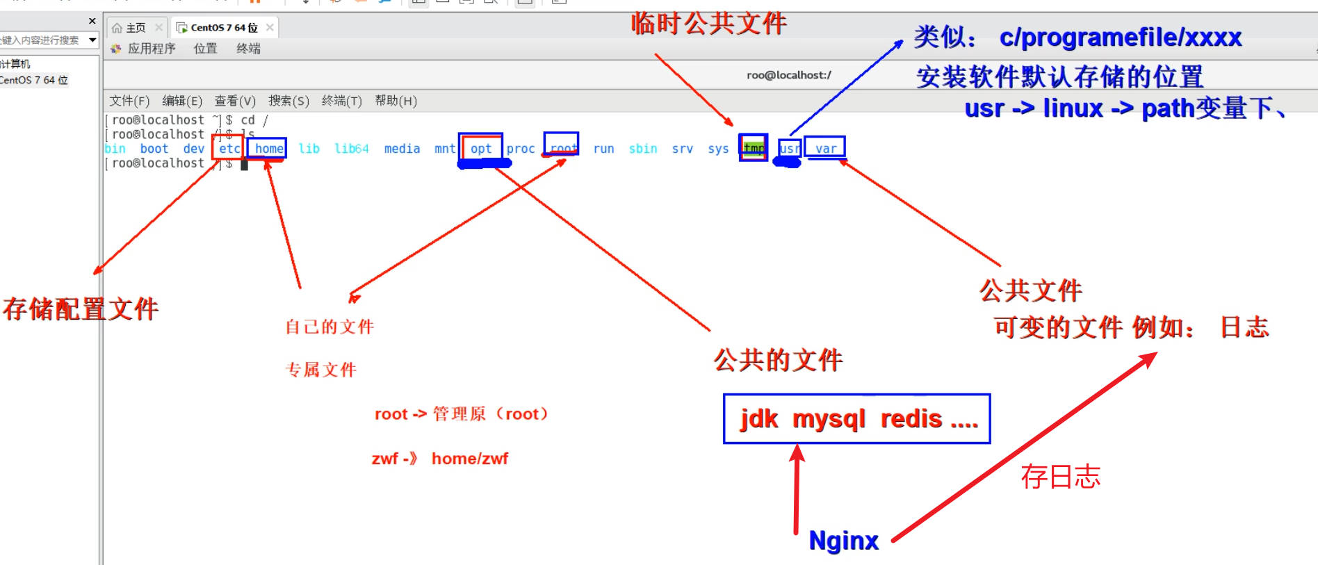 Linux的目录结构