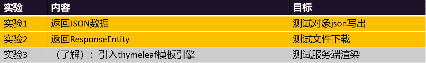 SpringMVC响应处理