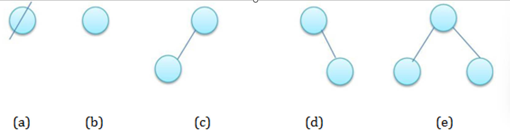 二叉树与红黑二叉树