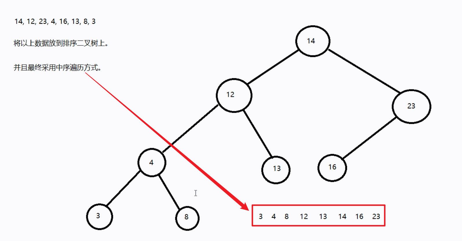 二叉树与红黑二叉树