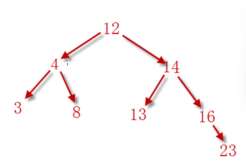 二叉树与红黑二叉树