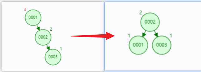 二叉树与红黑二叉树