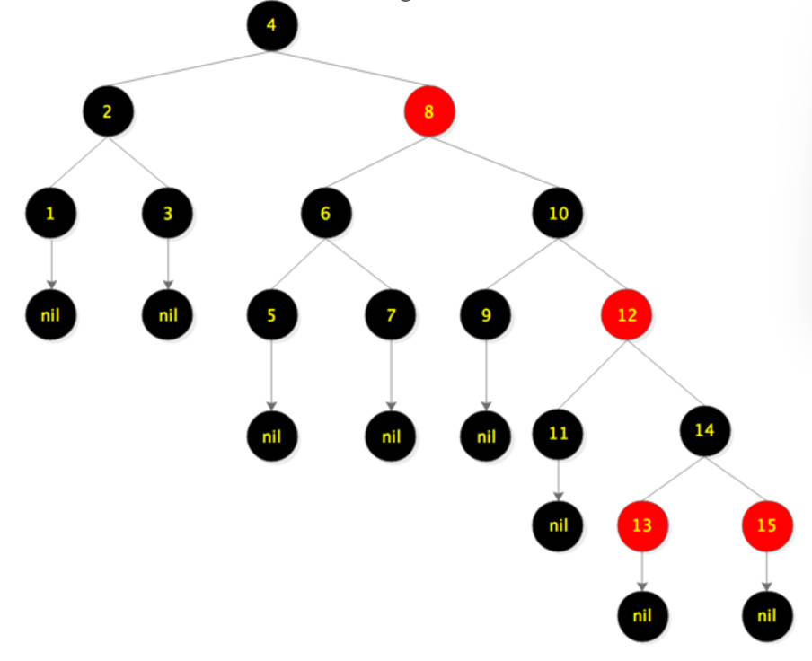 二叉树与红黑二叉树