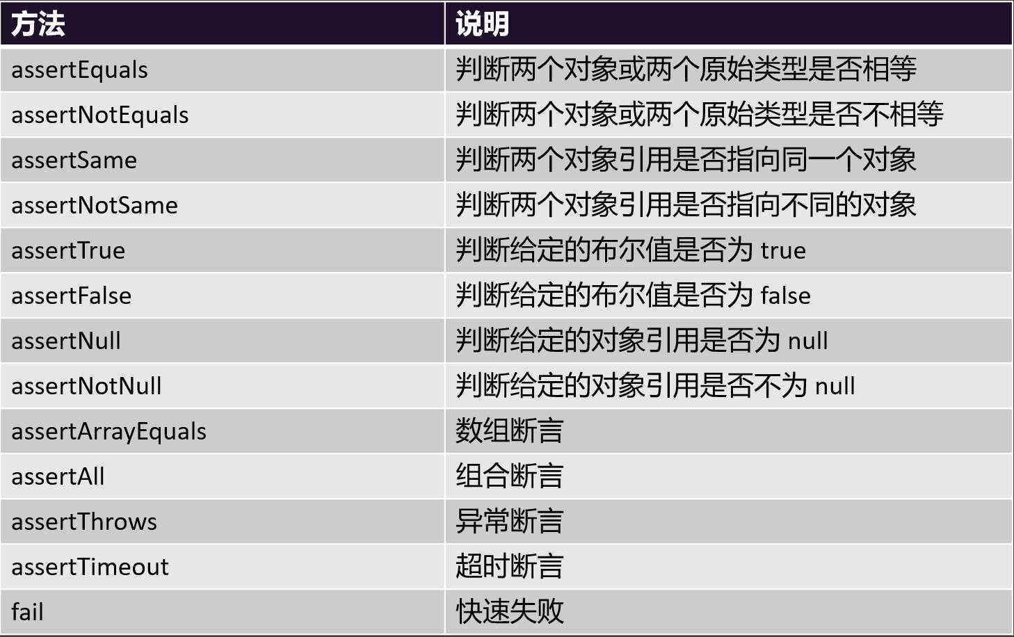 SpringBoot进阶使用