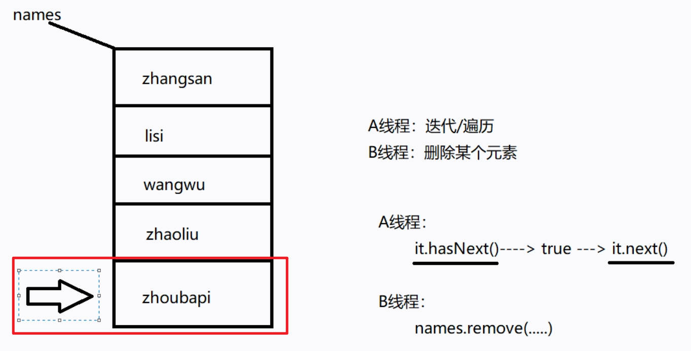 迭代时删除元素