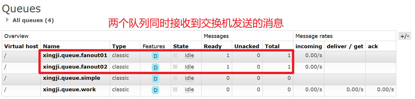 RabbitMQ的工作模式