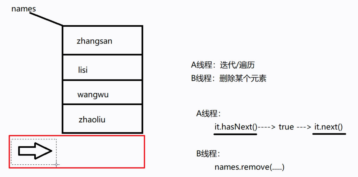 迭代时删除元素