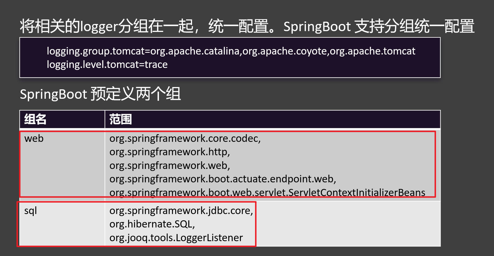 SpringBoot基础功能