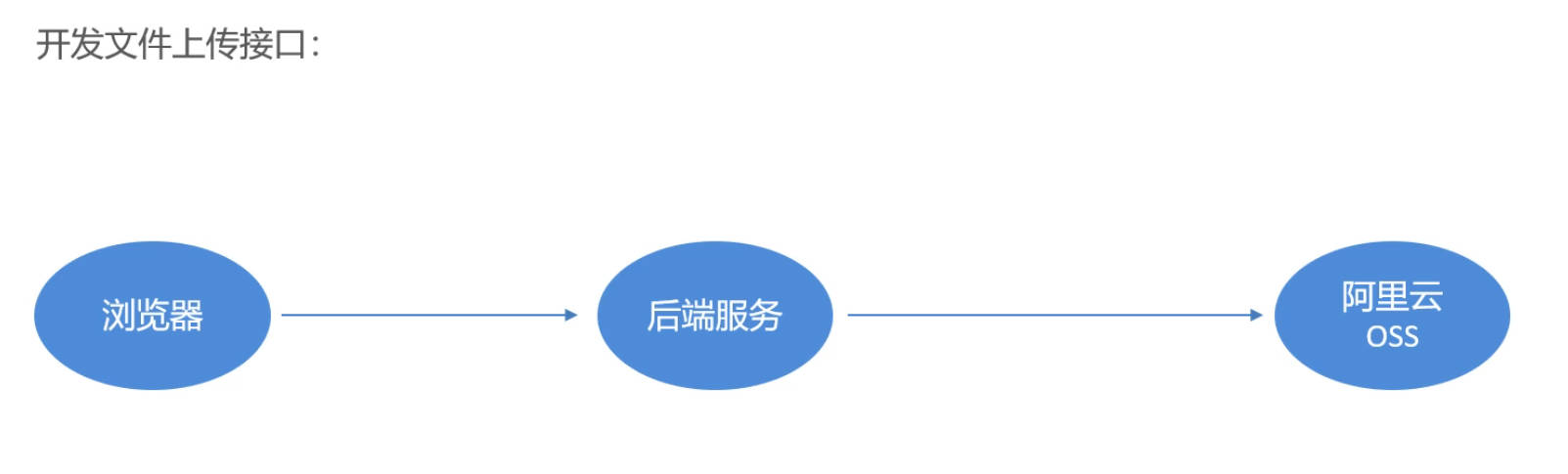 苍穹外卖-day04