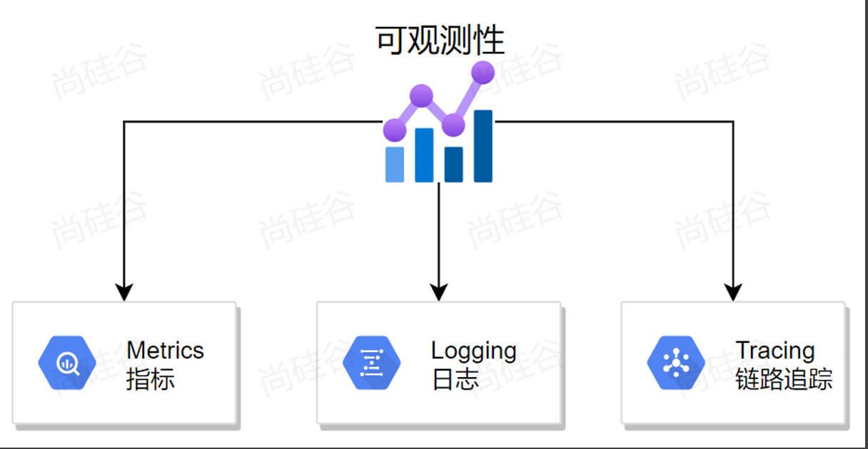 SpringBoot进阶使用
