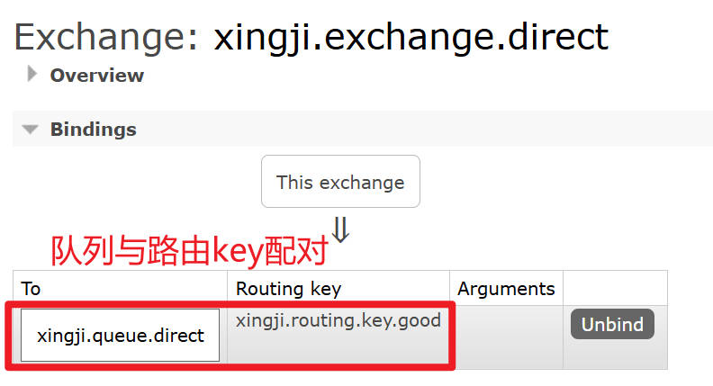 RabbitMQ的工作模式