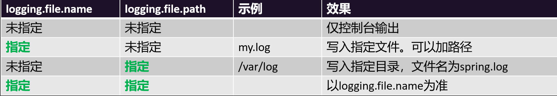 SpringBoot基础功能