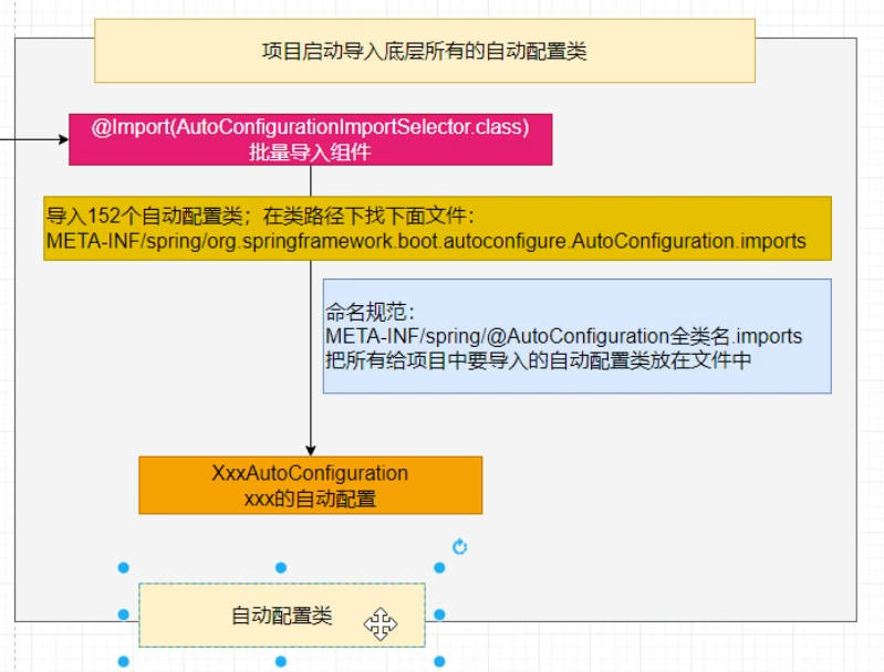 SpringBoot快速入门