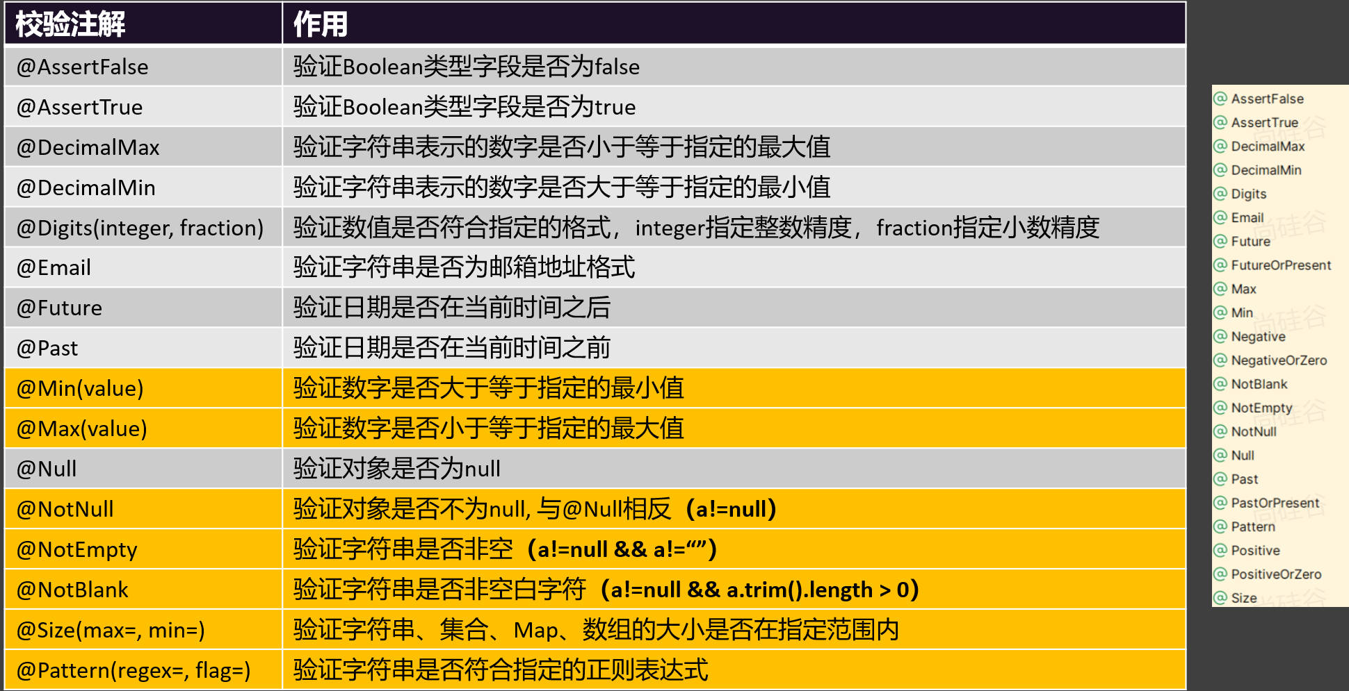 SpringMVC最佳实践