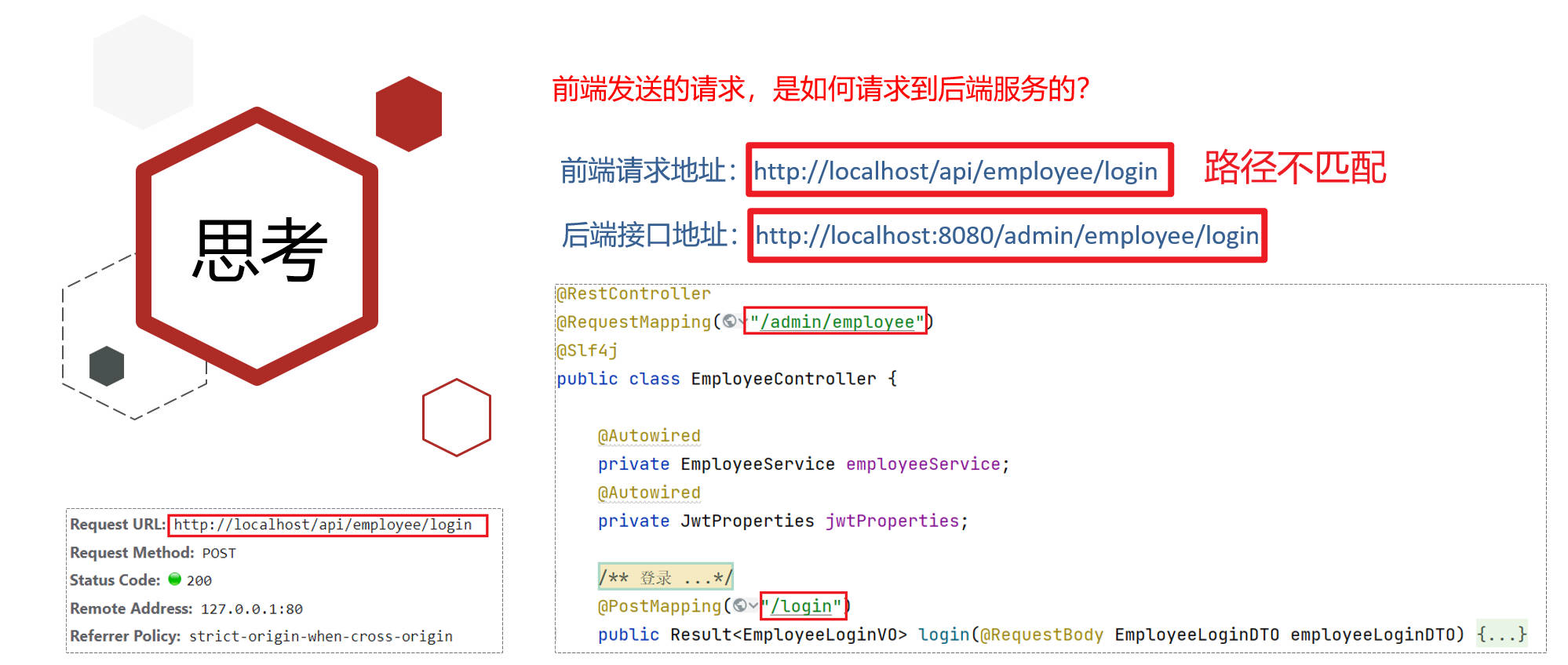 苍穹外卖-day02