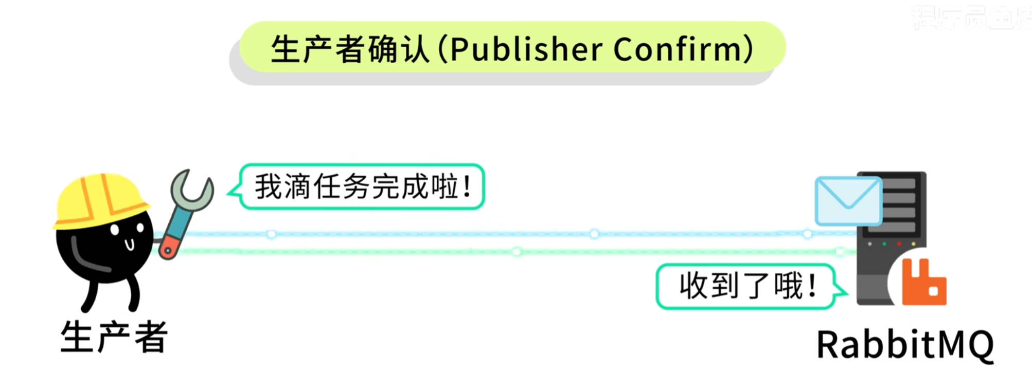 消息的可靠性投递