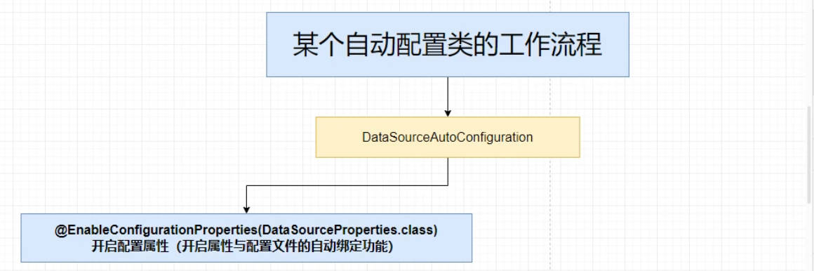 SpringBoot快速入门