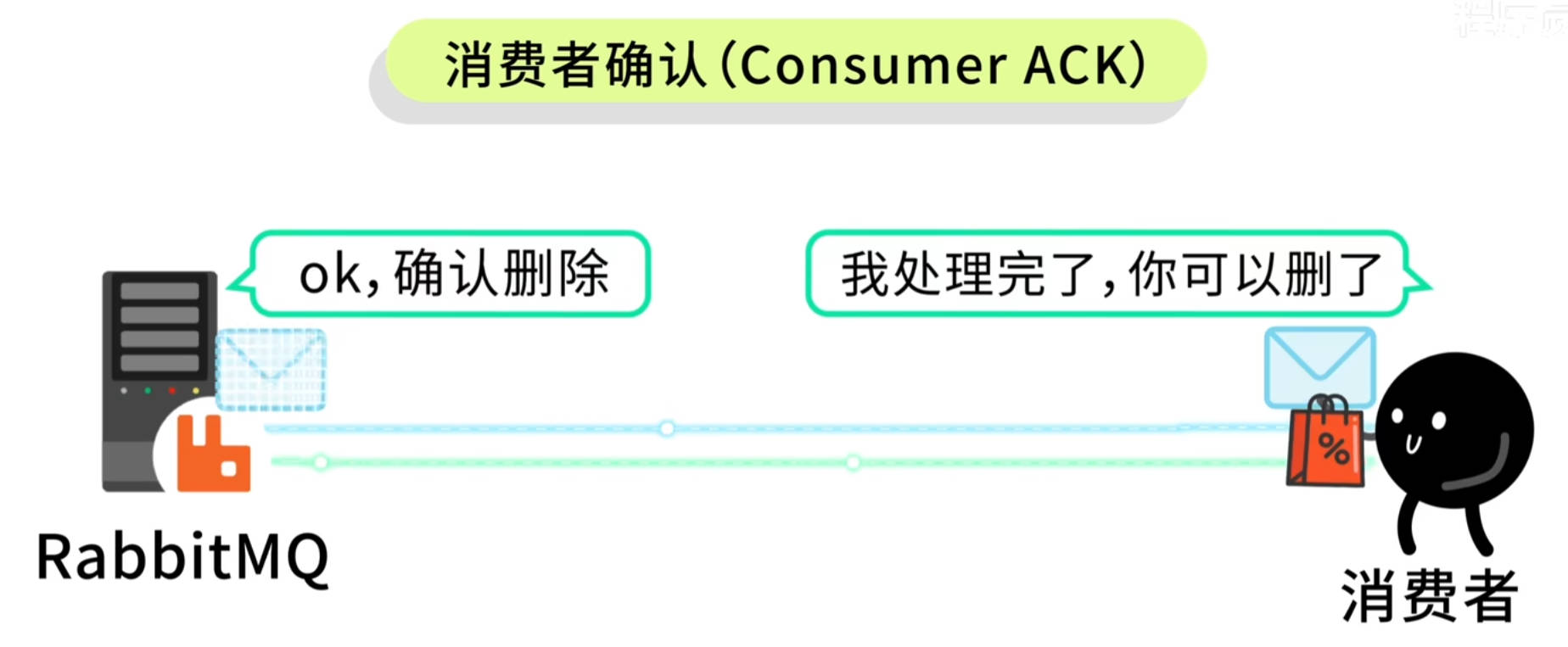 消息的可靠性投递