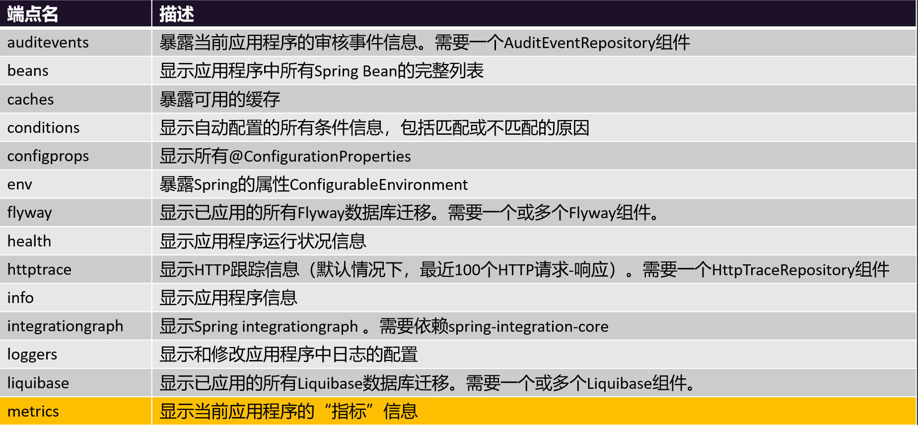 SpringBoot进阶使用