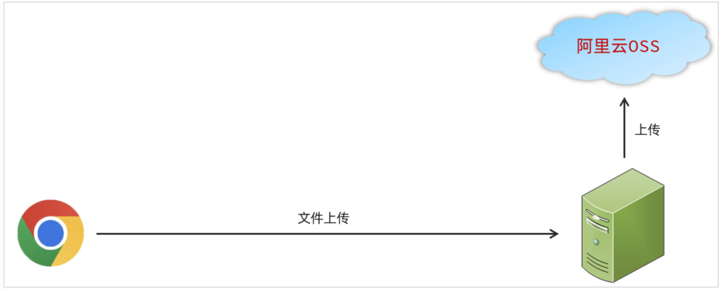 苍穹外卖-day04