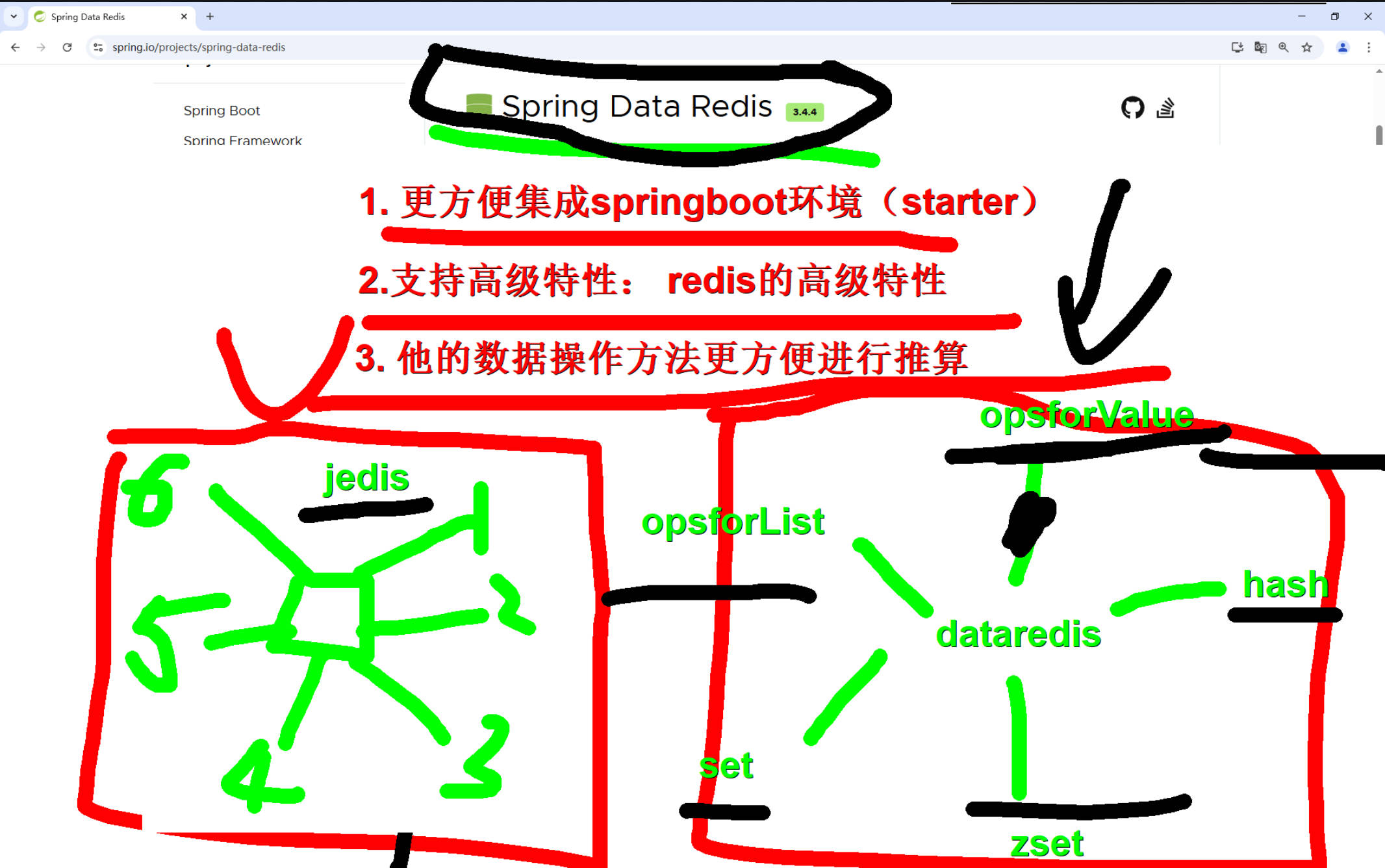 SpringBoot整合Redis