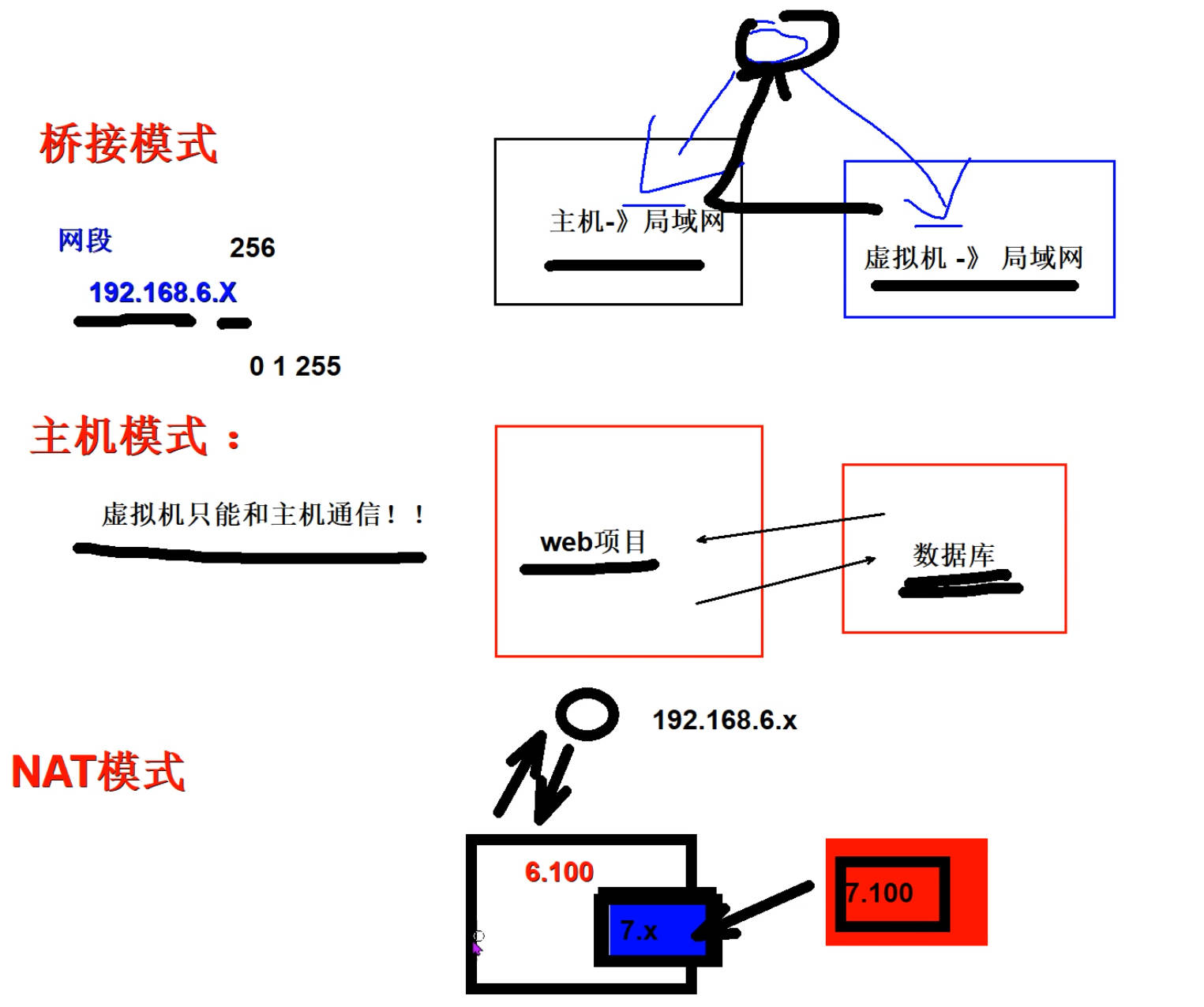 虚拟机网络配置