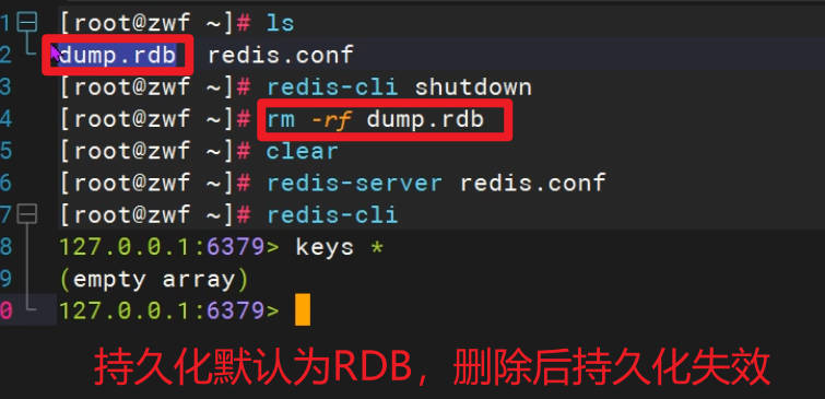 Redis持久化