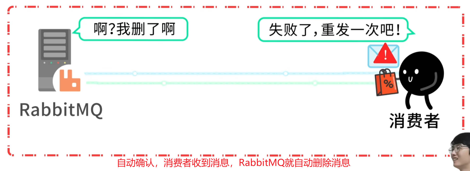 消息的可靠性投递