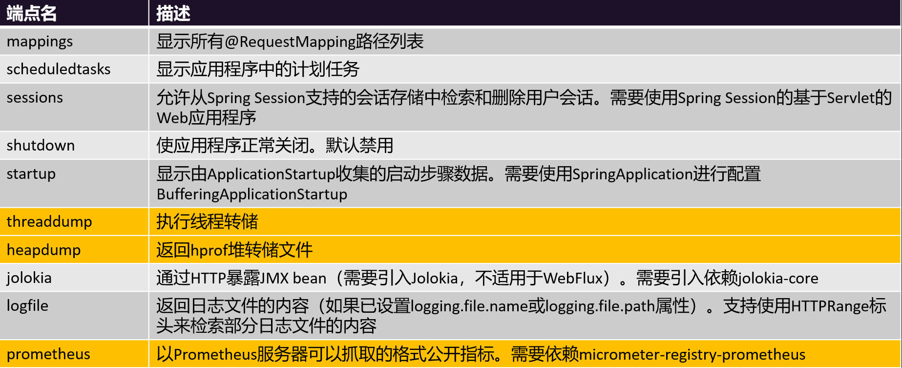 SpringBoot进阶使用