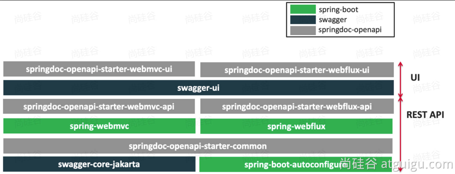 SpringMVC最佳实践