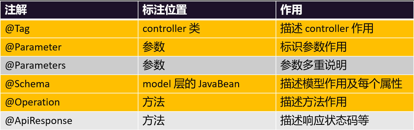 SpringMVC最佳实践