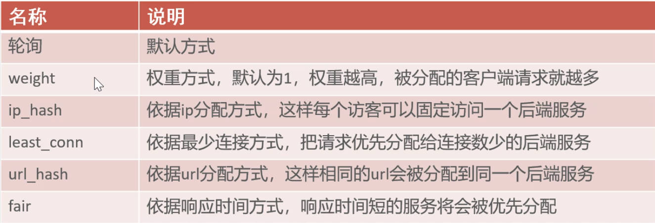 苍穹外卖-day02