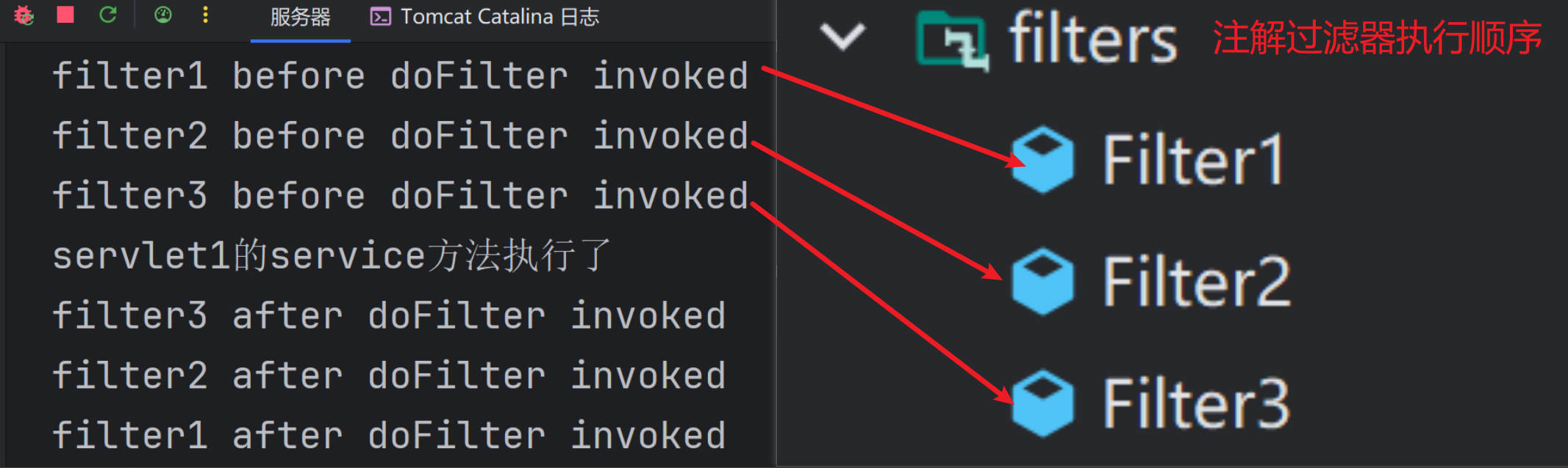 注解方式配置过滤器